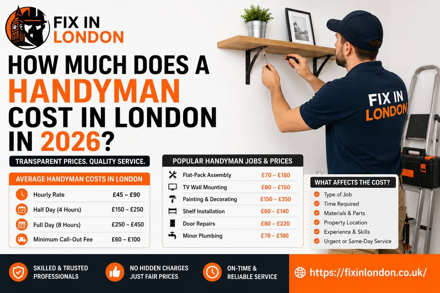 How Much Does a Handyman Cost in London in 2026?
